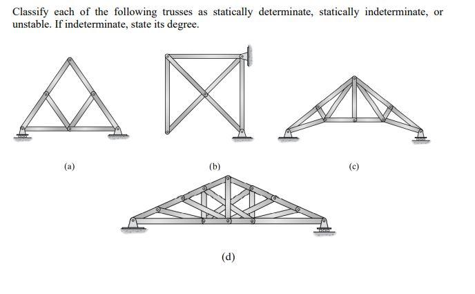 Solved Classify each of the following trusses as statically | Chegg.com