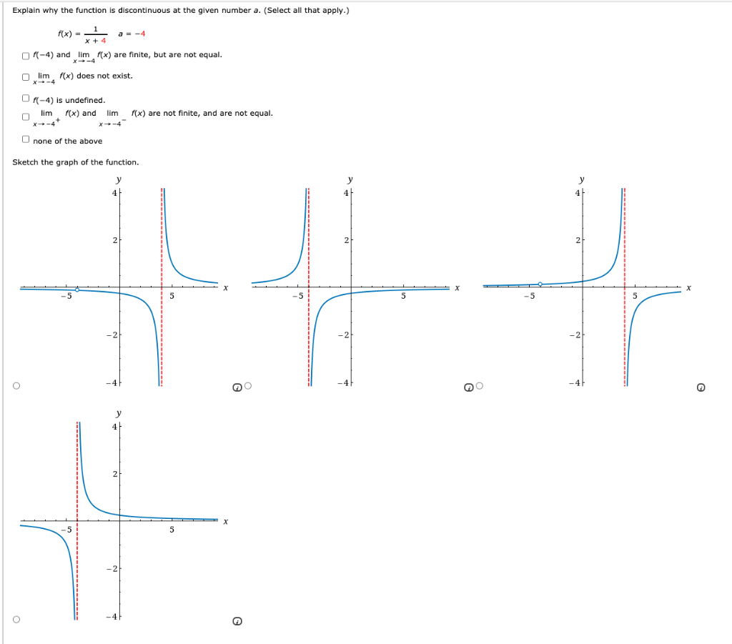 Solved Explain why the function is discontinuous at the | Chegg.com