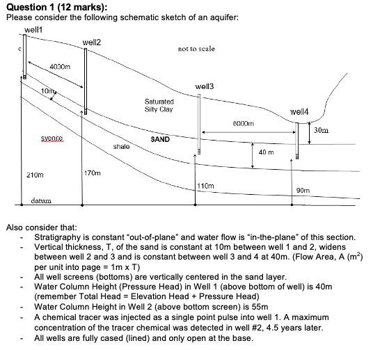 Given a schematic sketch of an aquifer with the | Chegg.com