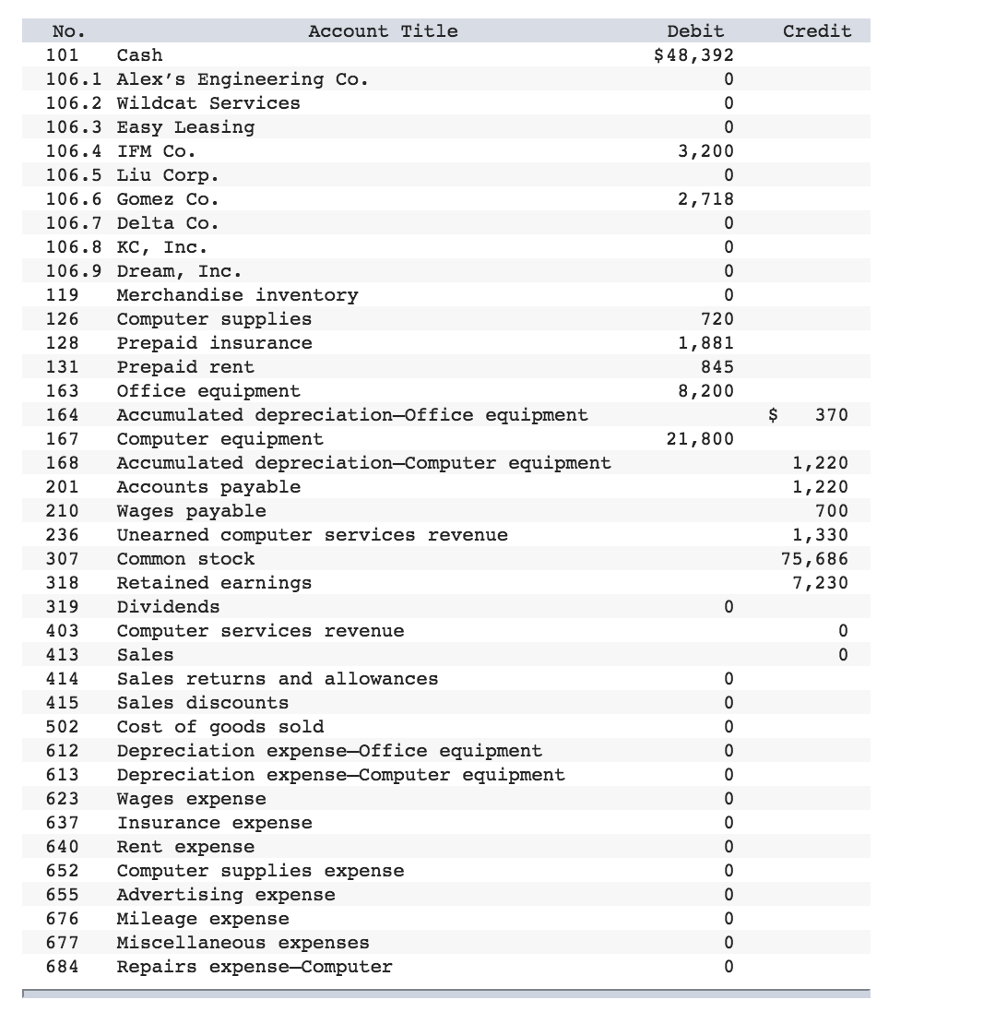 Solved 4. Prepare An Income Statement (from The Adjusted | Chegg.com