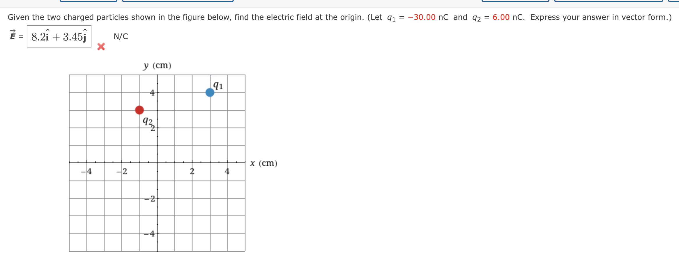 Solved Given The Two Charged Particles Shown In The Figure | Chegg.com