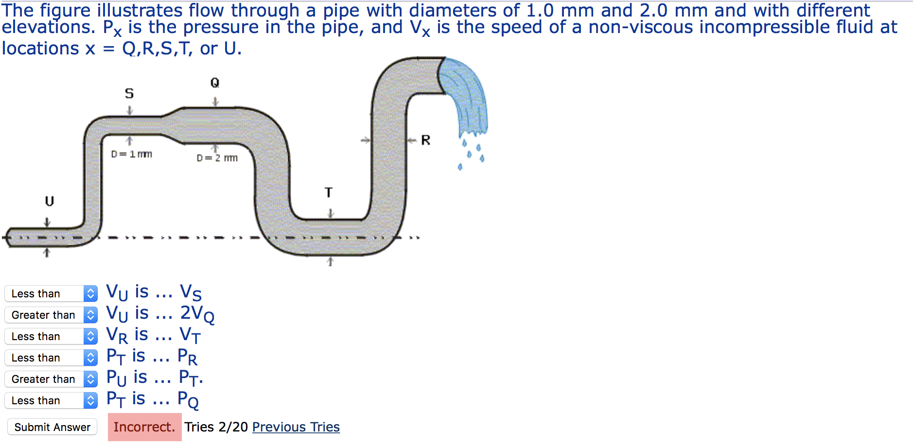 Solved The figure illustrates flow through a pipe with | Chegg.com