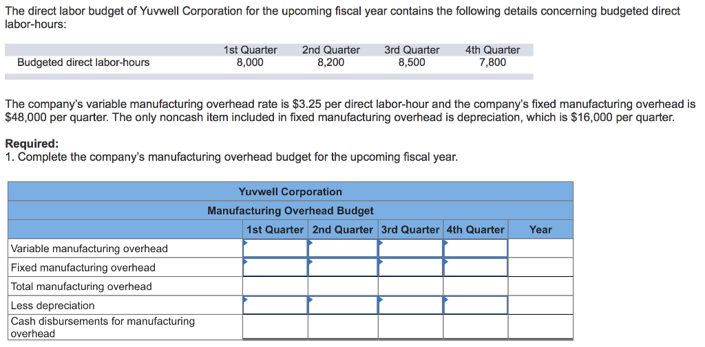 Solved The direct labor budget of Yuvwell Corporation for
