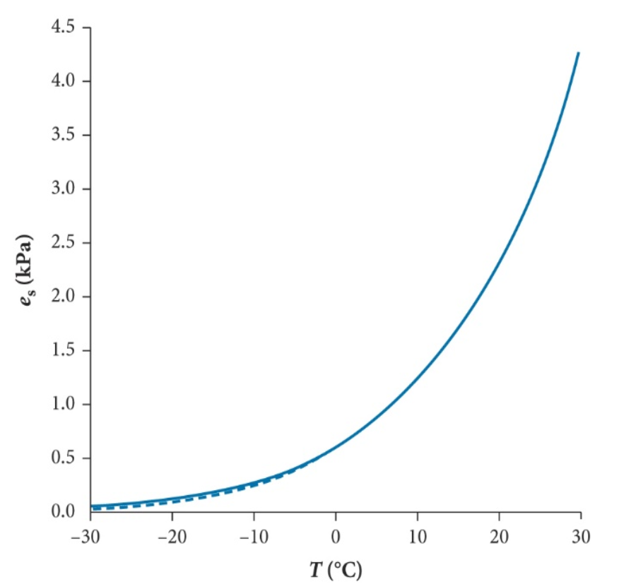 Solved d) Using Figure 1 below, answer the following | Chegg.com