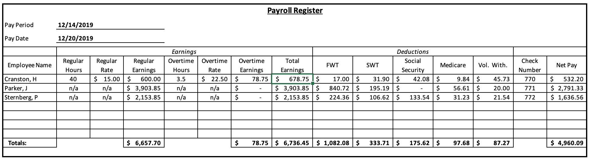 FUTA rate is .6% and wage limit is $7000 SUTA rate | Chegg.com