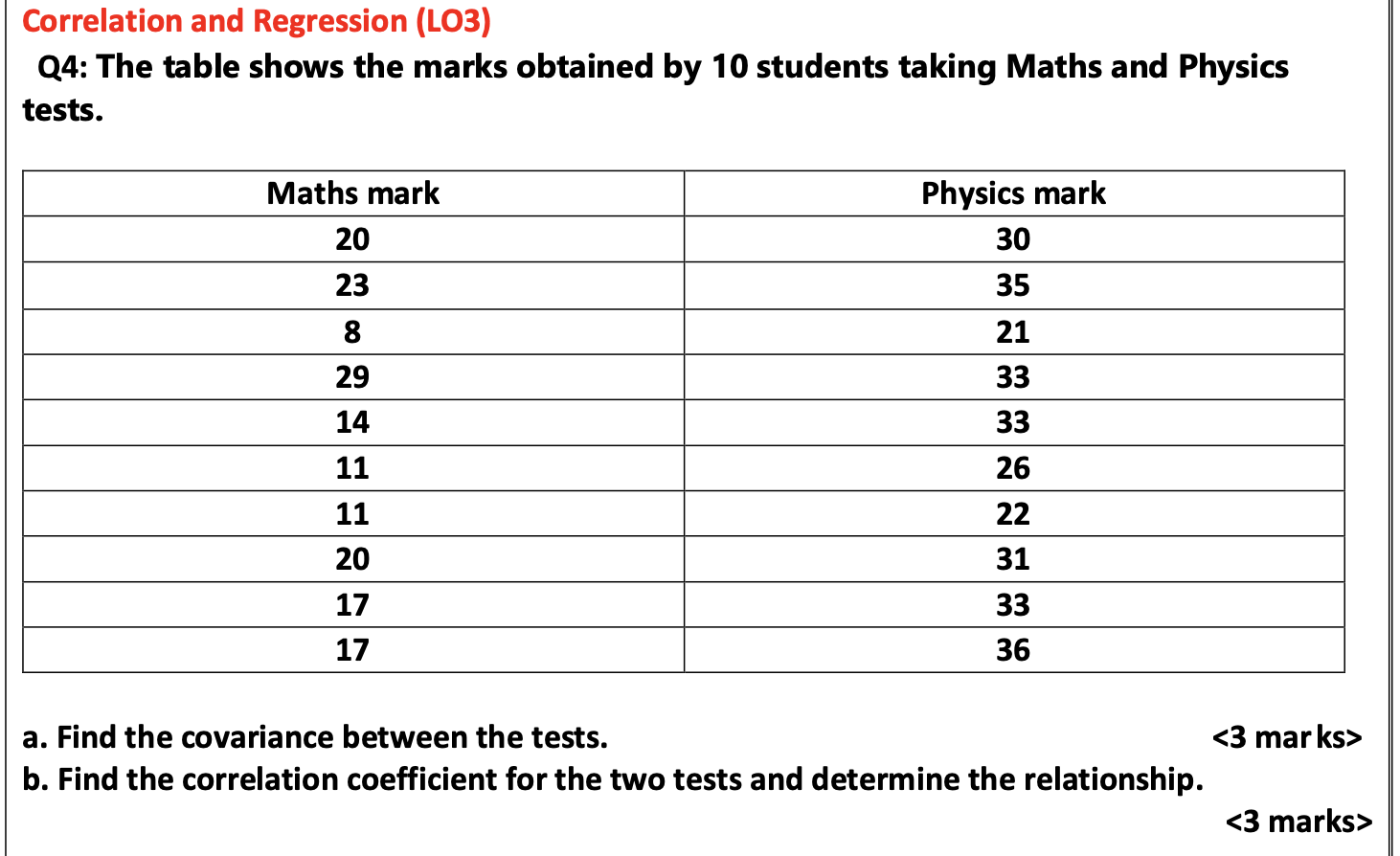 Solved Correlation and Regression (L03) Q4: The table shows | Chegg.com
