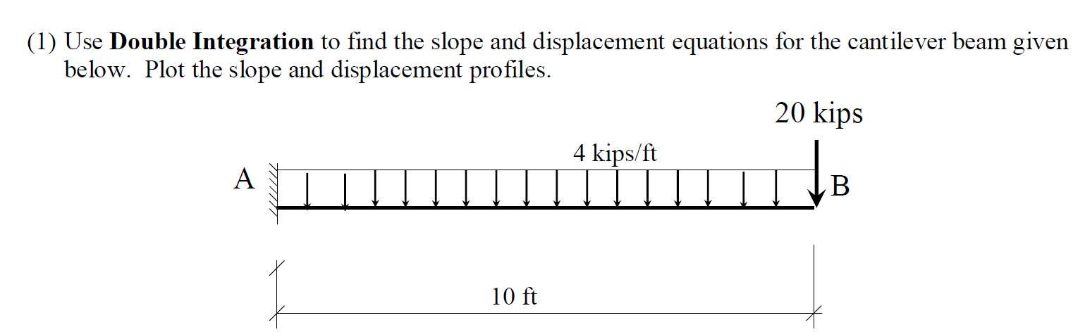 Solved (1) Use Double Integration to find the slope and | Chegg.com