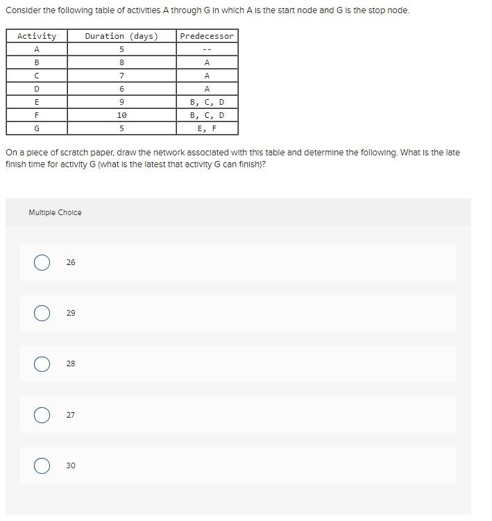 Solved Consider the following table of activities A through | Chegg.com