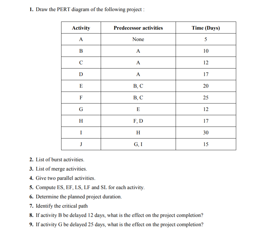 Solved 1 Draw The Pert Diagram Of The Following Project Chegg Com