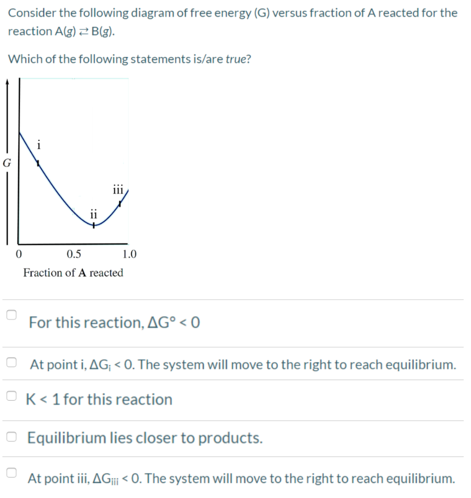 Solved Consider the following diagram of free energy (G) | Chegg.com