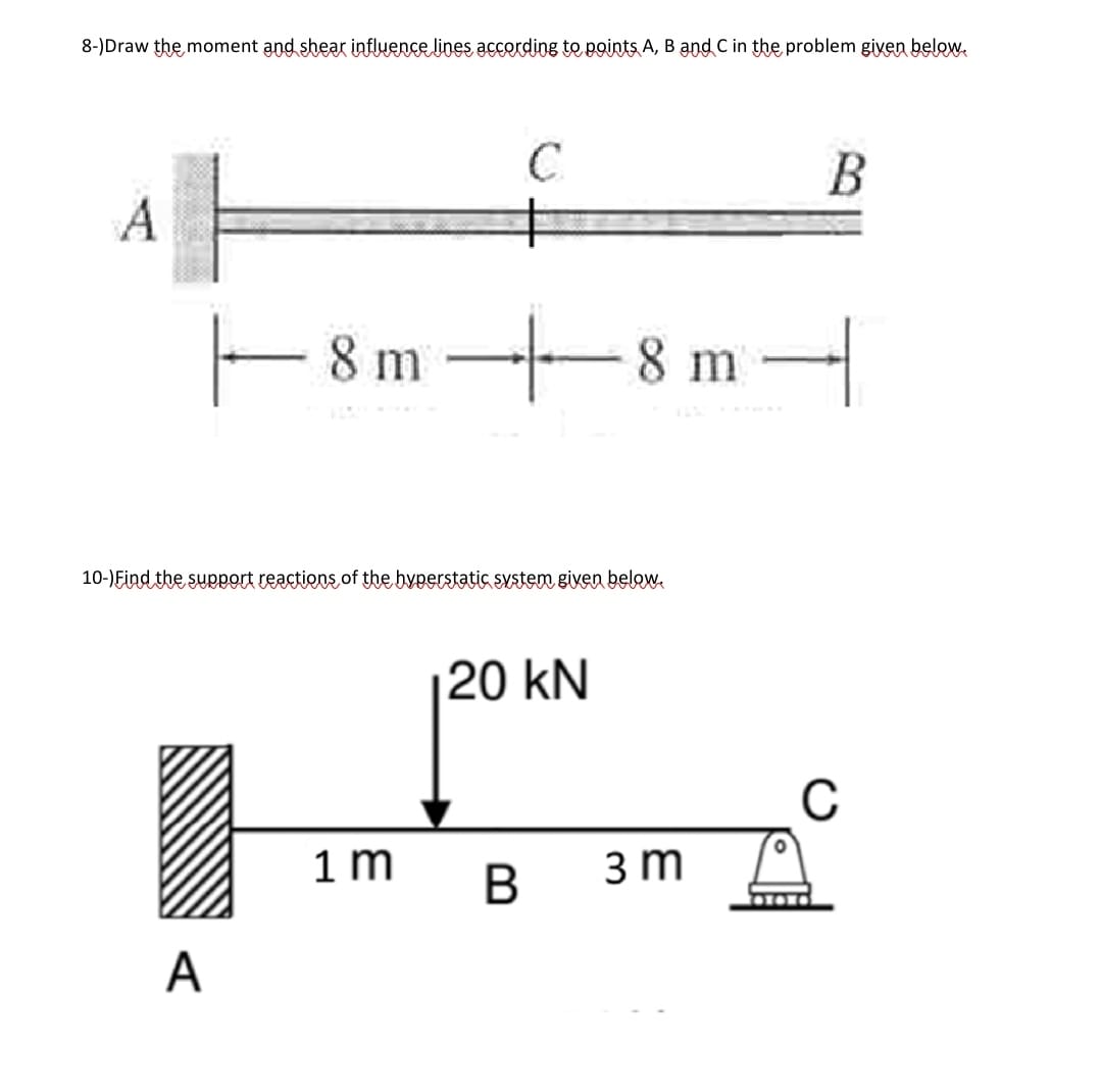 Solved 8-)Draw The Moment And Shear Influence Lines | Chegg.com