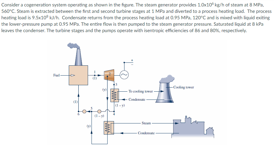 Solved Consider a cogeneration system operating as shown in | Chegg.com