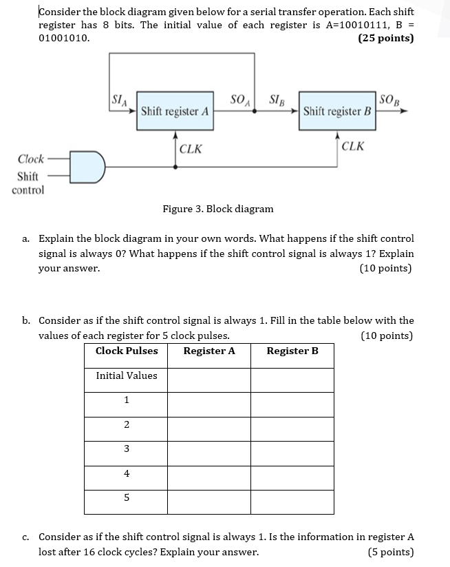 Solved Consider the block diagram given below for a serial | Chegg.com