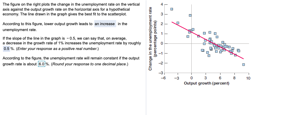 Solved 1 3 - A The figure on the right plots the change in | Chegg.com