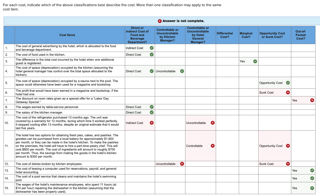 Solved Problem 2-53 Cost Classifications; Hotel (LO 2-1, | Chegg.com