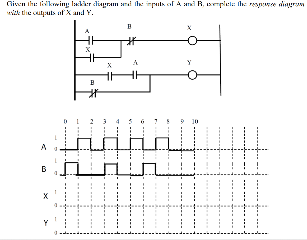 Solved Given the following ladder diagram and the inputs of | Chegg.com