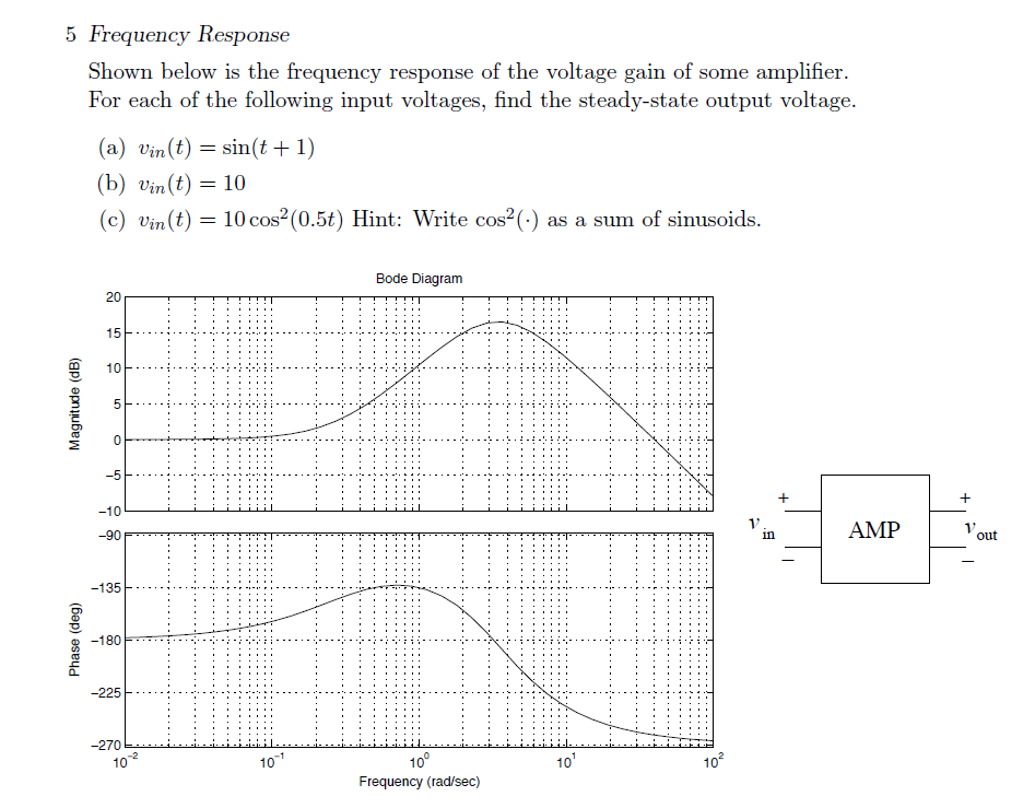 Solved 5 Frequency Response Shown below is the frequency | Chegg.com