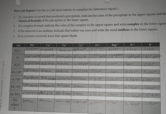 Post-Lab Report (Use the In-Lab observations to | Chegg.com