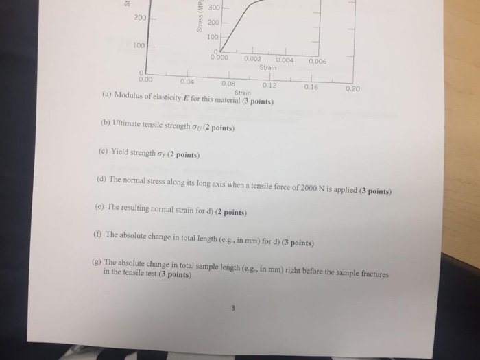 Solved 2. Assume the engineering stress-strain curve (insert | Chegg.com