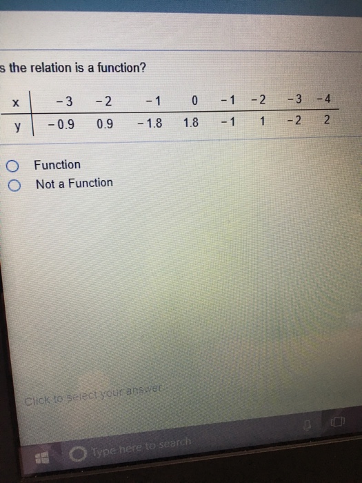 Solved The relation is a function? Function not a | Chegg.com