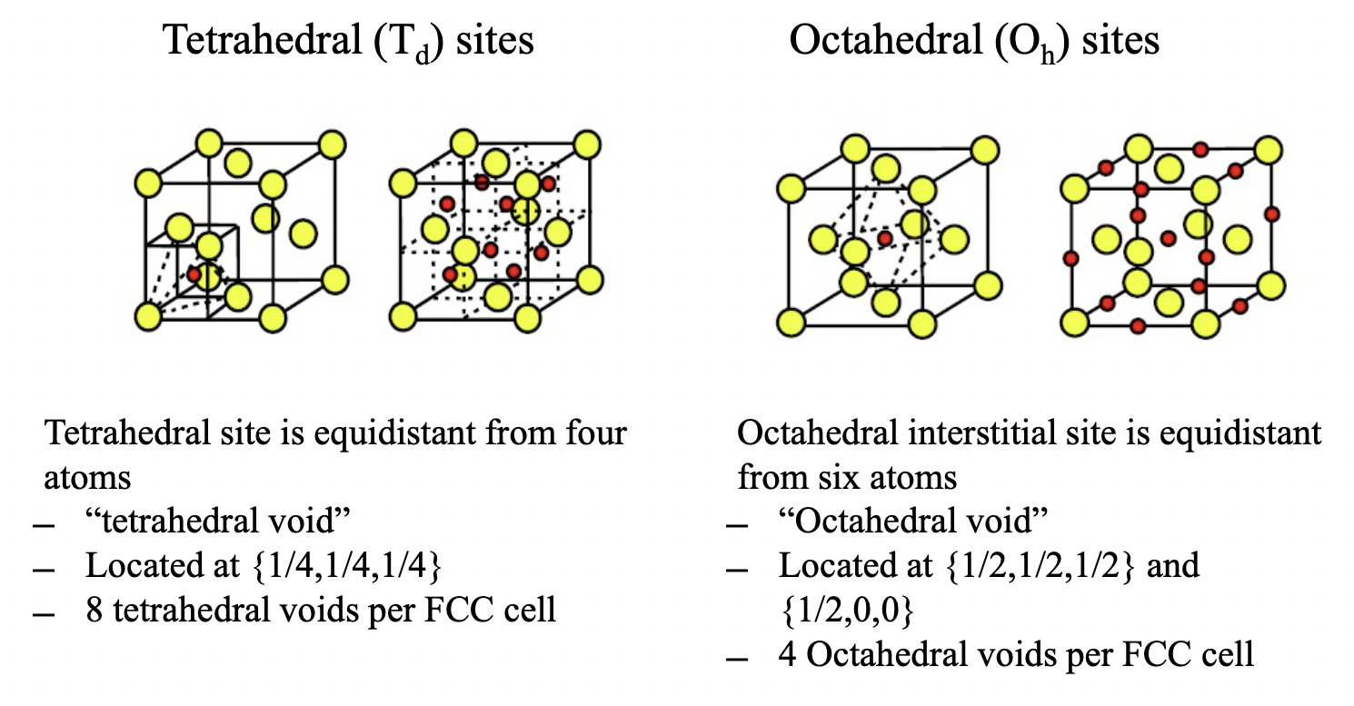 Solved Tetrahedral (TJ) sites Octahedral (Oh) sites