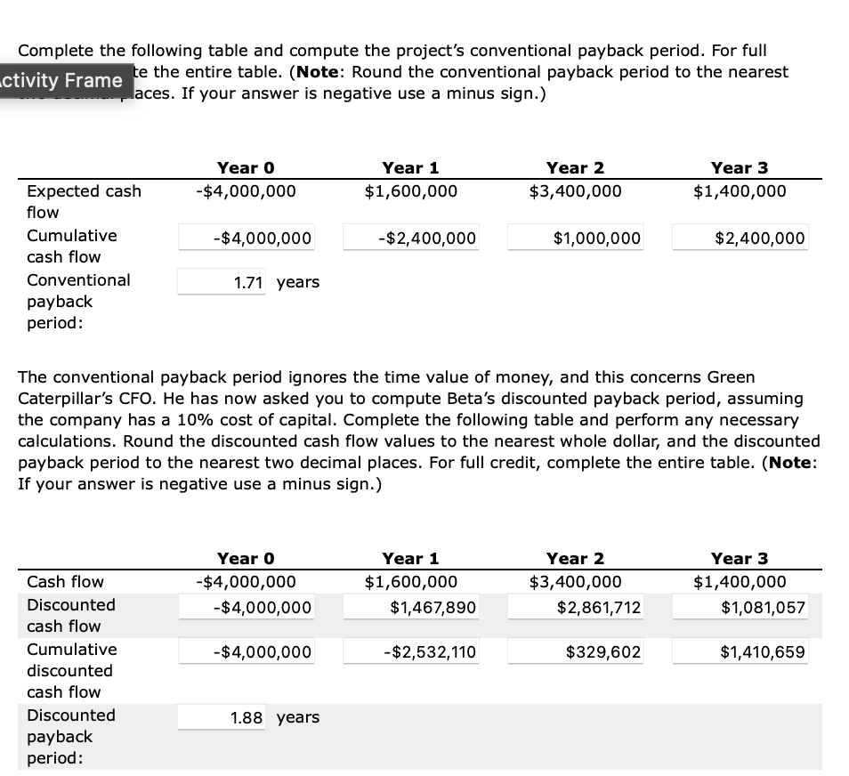 Solved How much value does the discounted payback period | Chegg.com