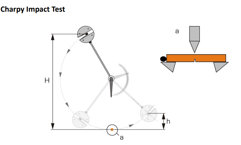Solved Discuss objectives described below using the | Chegg.com