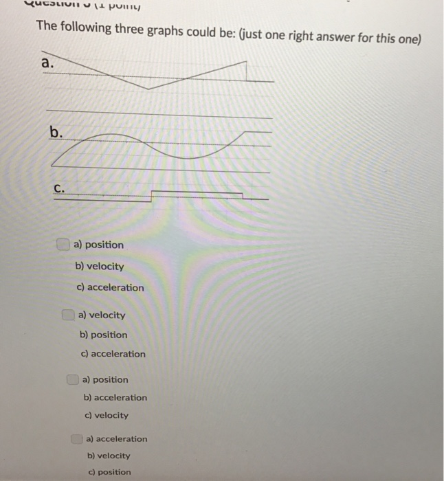 Solved Question 1 (1 point) The following two graphs could | Chegg.com