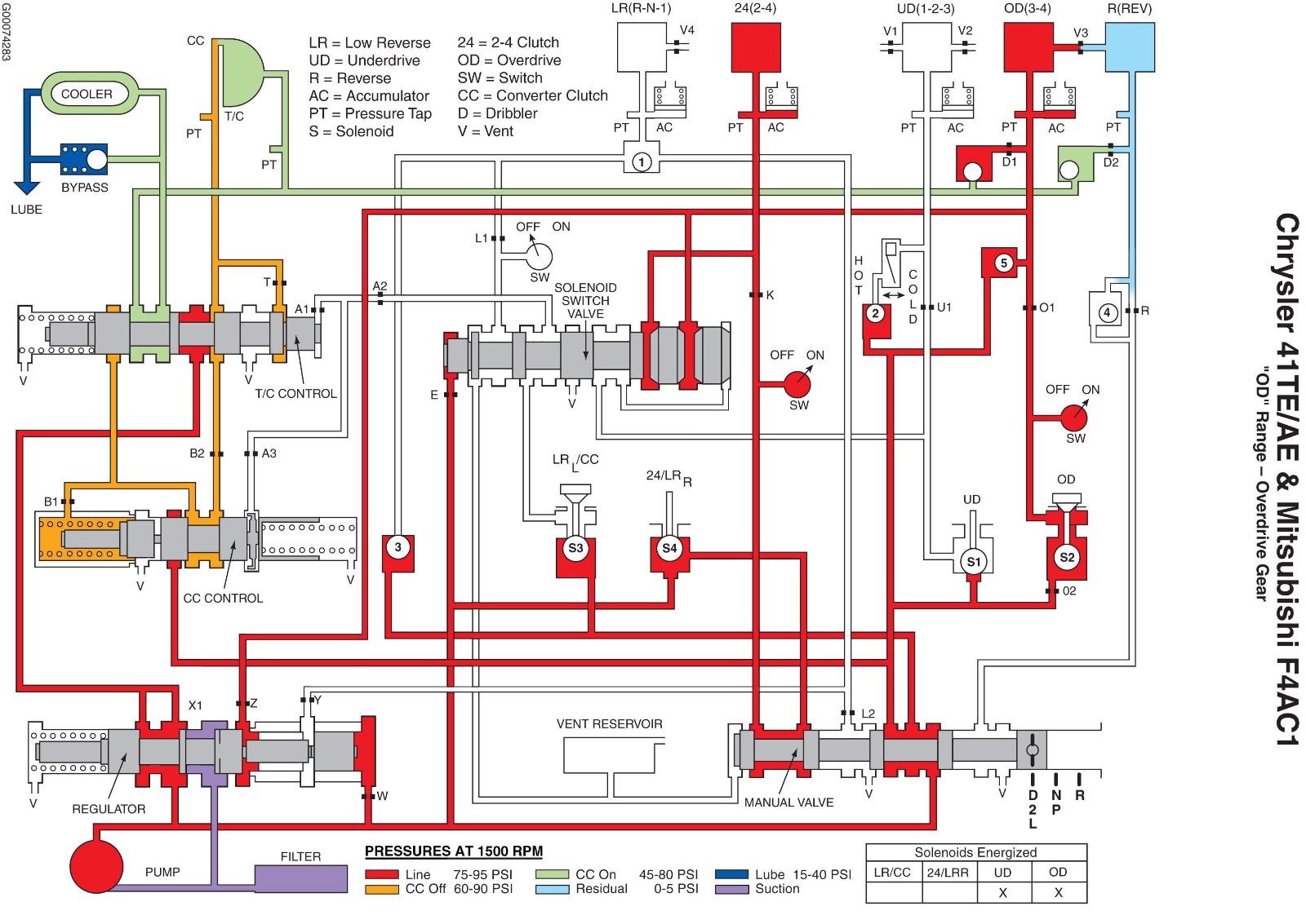 Solved Explain this hydraulic system. What is its purpose? | Chegg.com