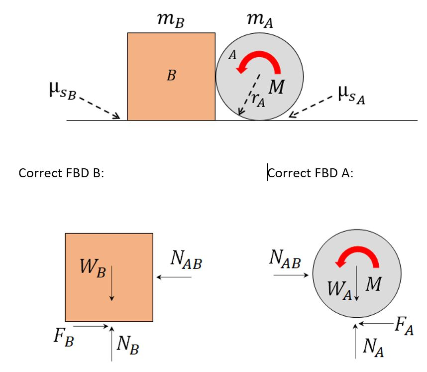 Solved mo та B - --MSA - - - > Correct FBD B: Correct FBD A: | Chegg.com