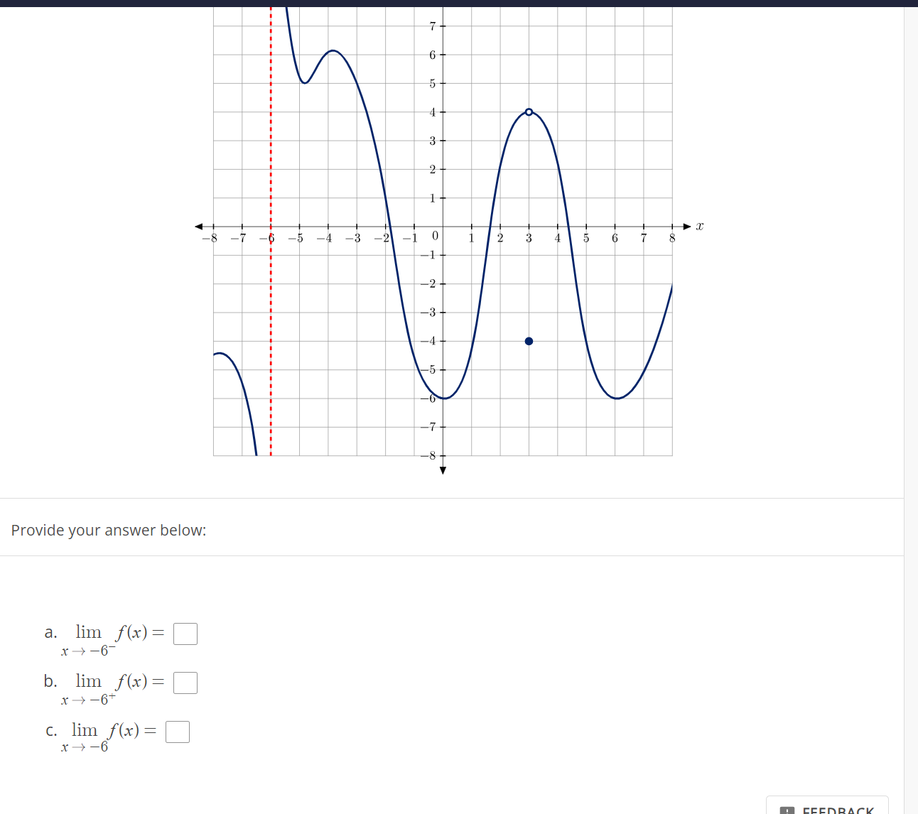 Solved Provide your answer below: a. limx→−6−f(x)= b. | Chegg.com