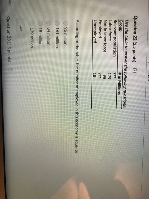 Solved Question 22 (2.5 points) Use the table to answer the | Chegg.com