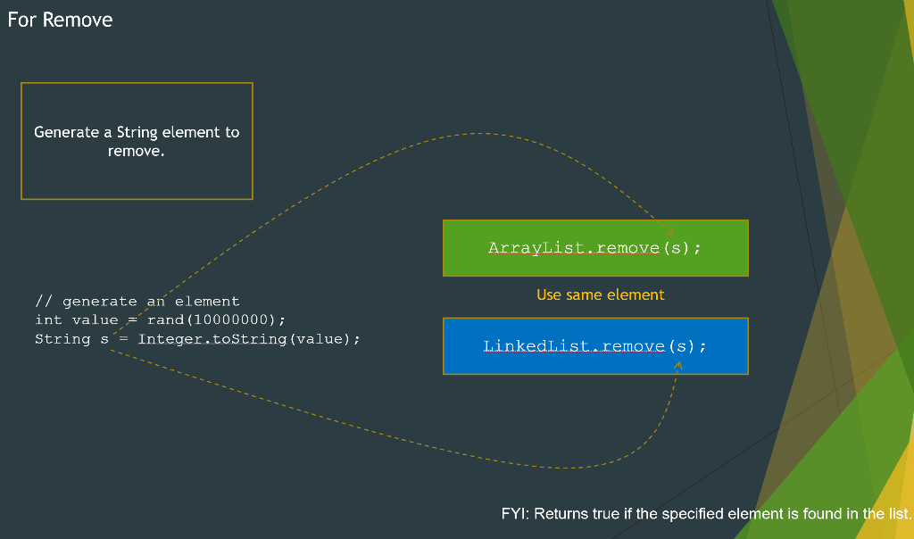 solved-write-a-java-program-to-compare-the-execution-time-of-chegg