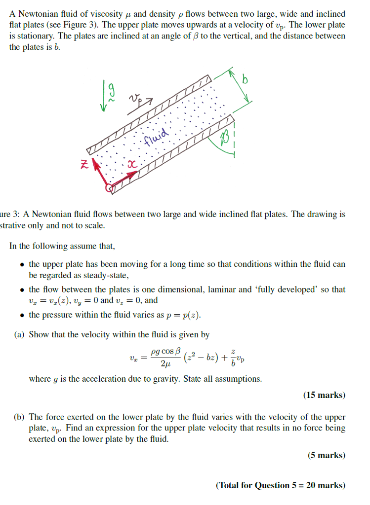 Solved A Newtonian fluid of viscosity μ and density ρ flows
