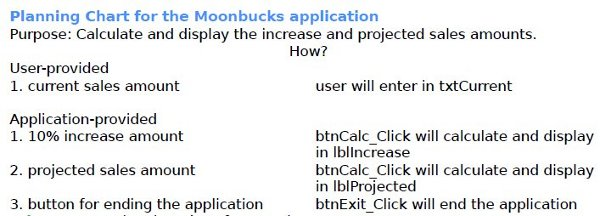 Create a Windows Forms application. Use the following | Chegg.com