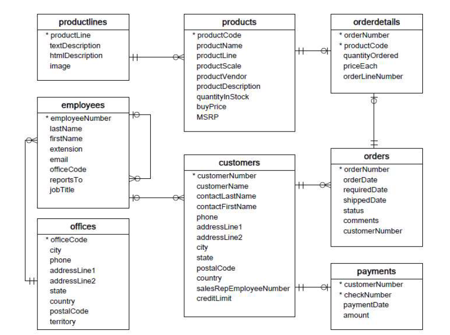 Solved DATA BASE SCHEME DIAGRAM QUESTION: Write a simple | Chegg.com