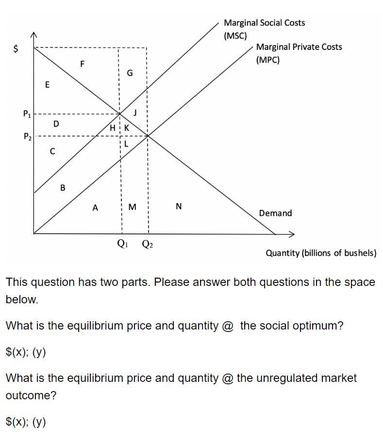 Solved Marginal Social Costs (MSC) Marginal Private Costs | Chegg.com