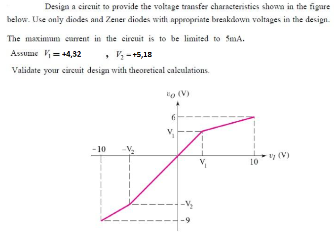 Solved Design a circuit to provide the voltage transfer | Chegg.com