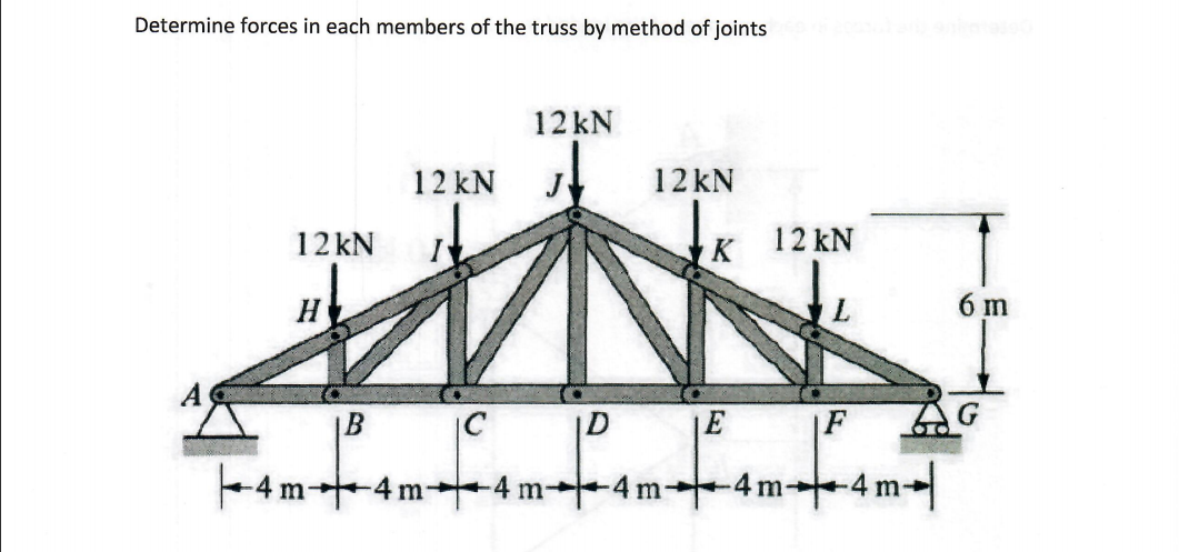 Solved Determine forces in each members of the truss by | Chegg.com