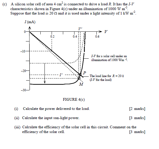 Solved (c) A silicon solar cell of area 4 cmis connected to | Chegg.com
