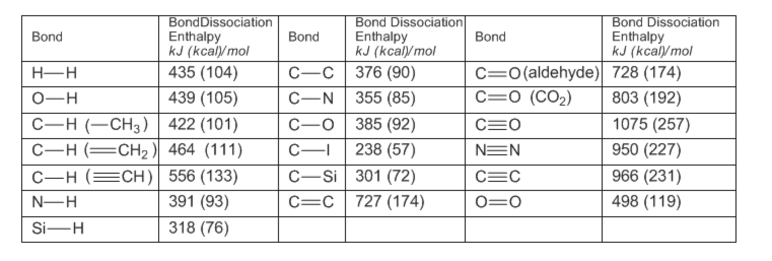 Solved Using The Bond Energy Table In Your Workbook Pred Chegg Com