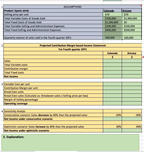 CVP Model and Budget DIRECTIONS: E Part B. | Chegg.com