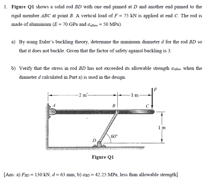 Solved 1. Figure Q1 Shows A Solid Rod BD With One End Pinned | Chegg.com