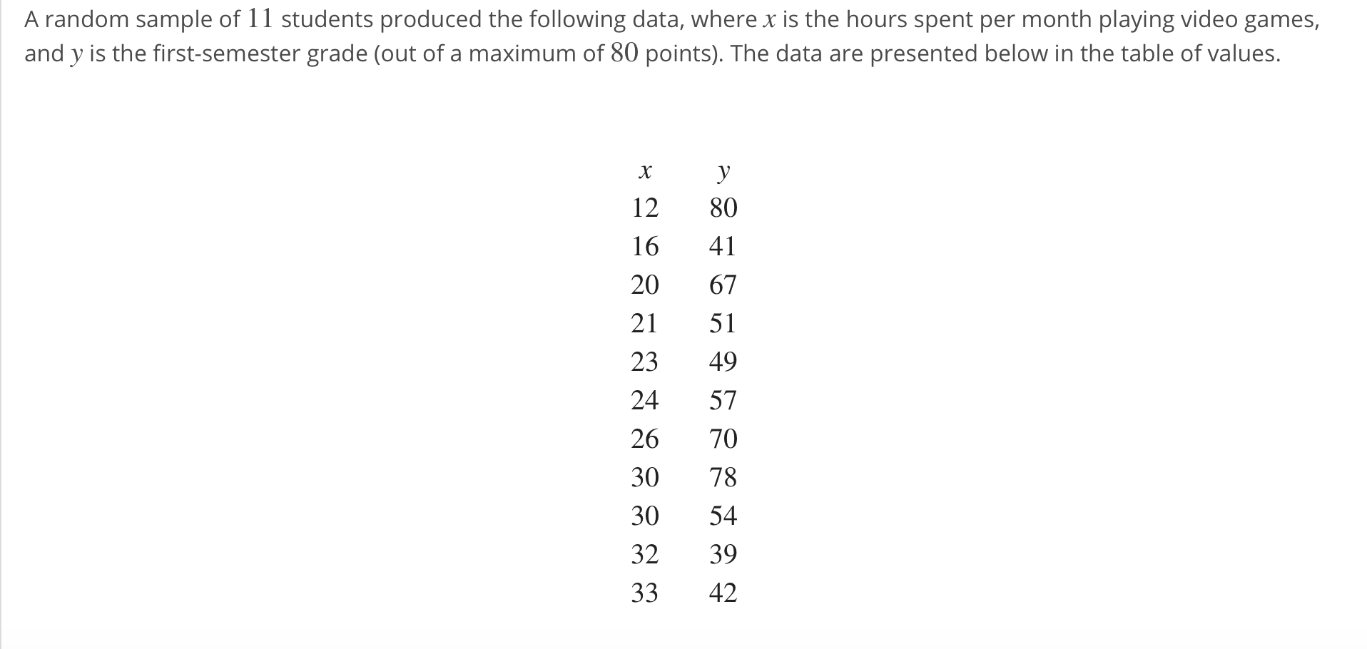 Solved A random sample of 11 students produced the following | Chegg.com