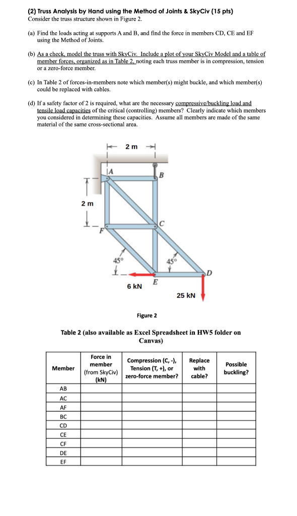 (1) Truss Analysis by Hand using the Method of | Chegg.com