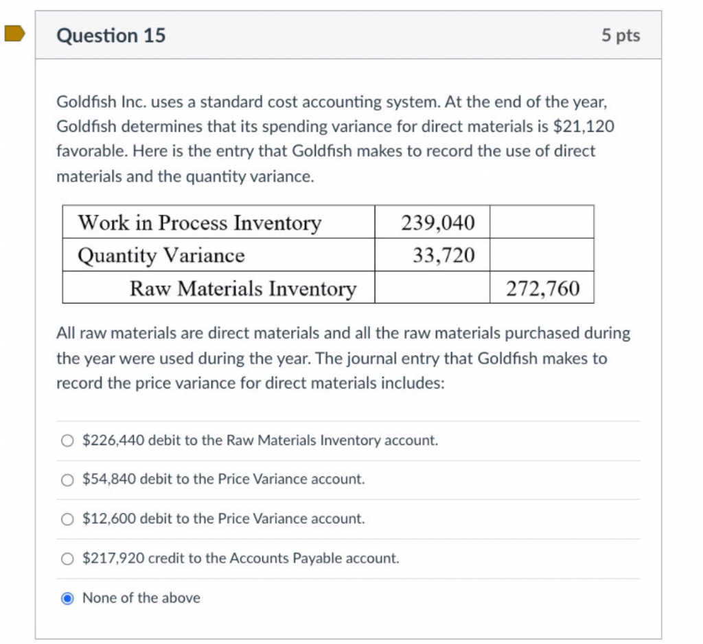 View of Solved Goldfish Inc. uses a standard cost accounting system. | Chegg.com