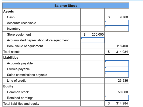 9,760 $ 200,000 118,400 314,984 Balance Sheet Assets | Chegg.com