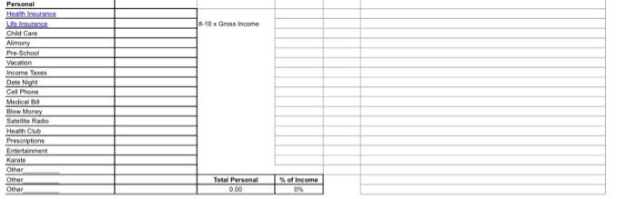 Attached you will find the budget chart that wish for | Chegg.com