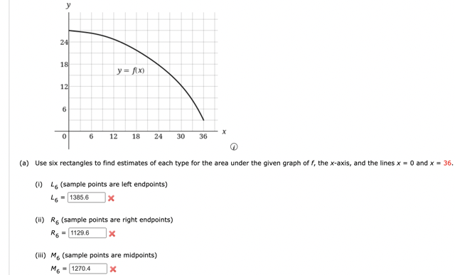 Solved (a) Use six rectangles to find estimates of each type | Chegg.com
