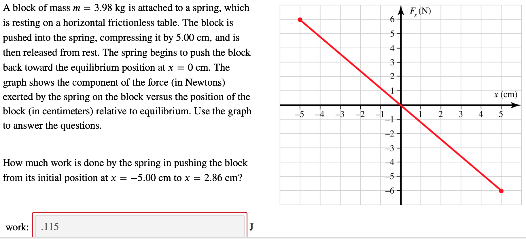 Solved A block of mass 𝑚=3.98 kg is attached to a spring, | Chegg.com